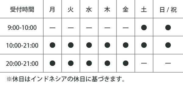RAKUDA2号店 Summitmas店の営業時間